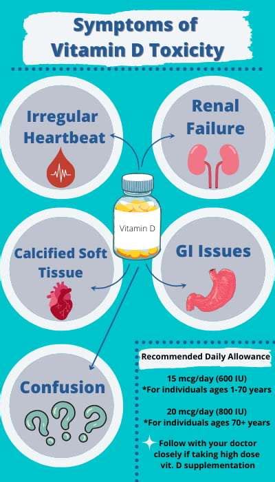 Vitamin D Toxicity and Heart Palpitations: What You Need to Know