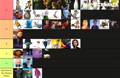 My DreamWorks character tier list : r/DreamWorks