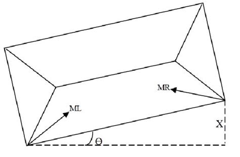 skew angle detection VI. EXPERIMENTAL RESULTS For the experimental ...