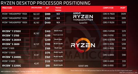 AMD Ryzen 7 2700X and Ryzen 5 2600X benchmarks leak on Geekbench, show ...