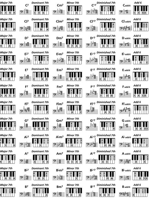 Always Up To Date Jazz Chord Chart For Piano Jazz Piano Chord Chart Pdf ...