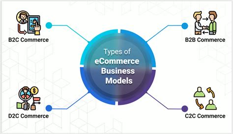 Best eCommerce Business Models to Follow in 2022