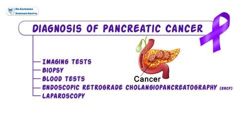 Pancreatic Cancer? - Dr. Kapendra Shekhar Amatya