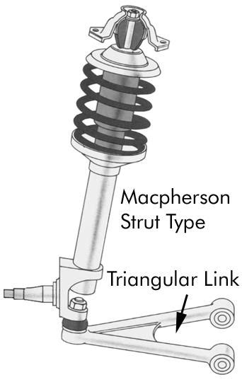 Automobile Suspension Design 101 (Part IV): MacPherson Strut Suspension