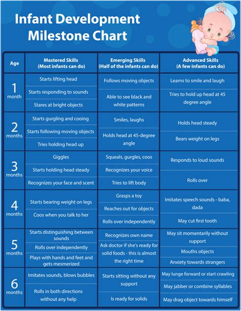 Infant development chart | Variety