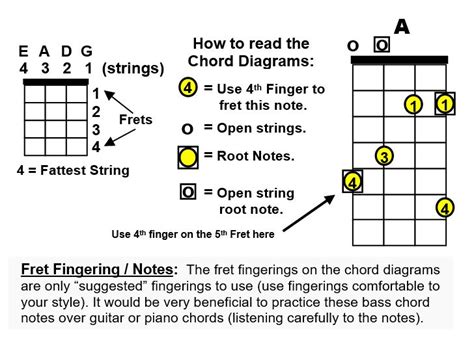 Bass Guitar Chord Notes