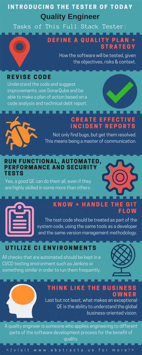 [Infographic] What is a QE (Quality Engineer)? | Abstracta