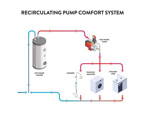 Circulating Pump For Hot Water Heating System