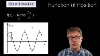 Wave Equation - YouTube