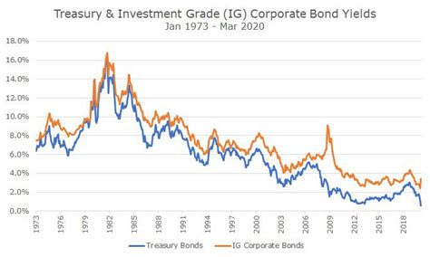 Corporate Bonds in Today's Market - Acropolis Investment Management