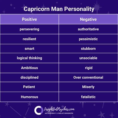 Capricorn Man: Love, Personality Traits & More