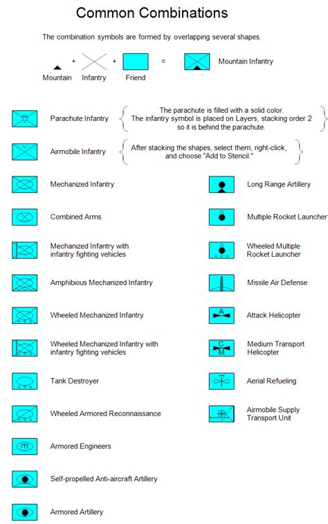 Military Map Marking Symbols