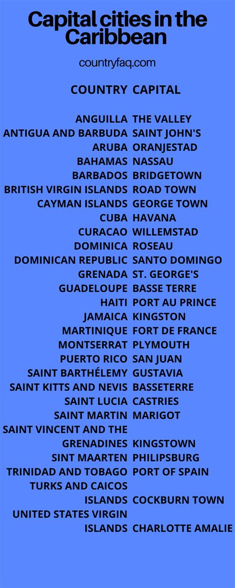 List Of Caribbean Countries In Alphabetical Order - Uno