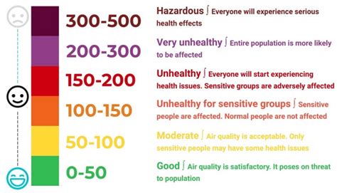 IJERPH | Free Full-Text | The Potential Impact of Smog Spell on Humans ...