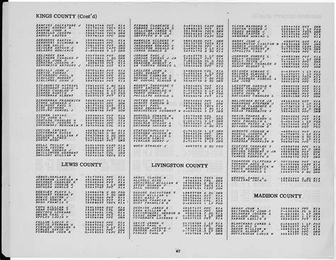 WWII Army Casualties: New York | National Archives