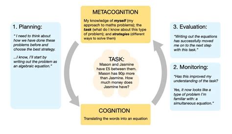 10 Metacognitive Strategies To Develop Independent Learners