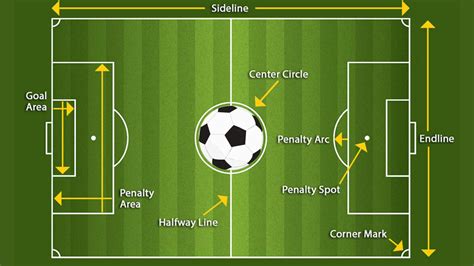 Soccer How To - Guide to Soccer Field Size