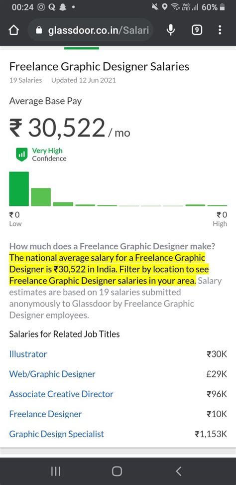 Graphic Designer Salary