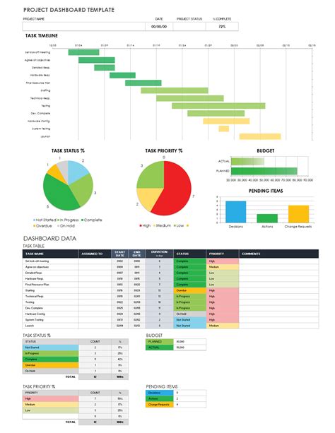 Project Status Dashboard Examples | designinte.com