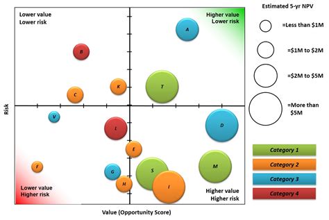 Portfolio Reports - Portfolio Bubble Charts - ppmexecution.com