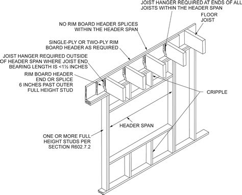 Business, Office & Industrial 3.1/2" 4" inch select size & length on ...