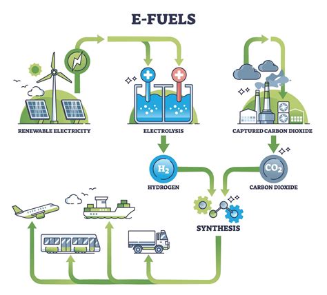 Keeping Internal Combustion Alive: Massive New e-Fuel Facility In Texas ...