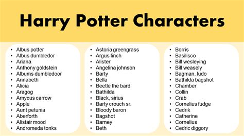 List of harry potter character names a to z harry potter characters ...