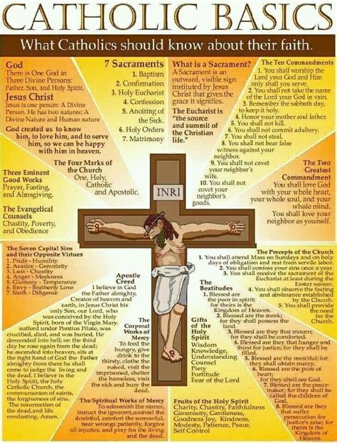 Pin by Judy on 4. My Catholic Faith | Catholic catechism, Catholic ...