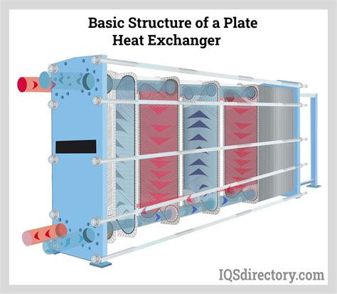 plate heat exchanger design code - thesullivancastle