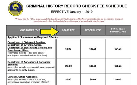 Background Check: Florida Public Records Search (Official 2022 Guide)