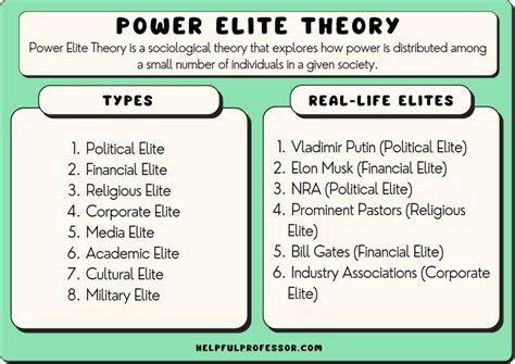 Power Elite Theory: Definition and Examples (2025)