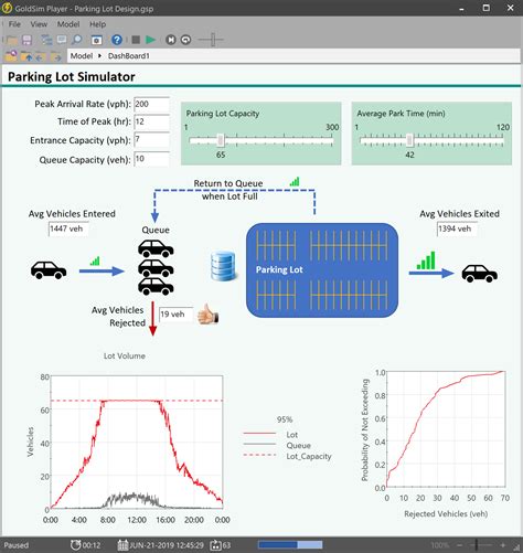 Parking Lot Design – GoldSim Help Center