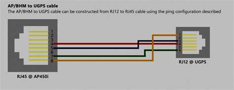 Diagram Rj45 Plug Wiring : Wiring Diagram Rj45 Wire 568a Crossed | Wire ...