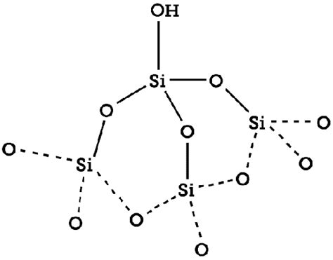 Chemical structure showing silanol (Si-OH) and siloxane bond (Si-O-Si ...