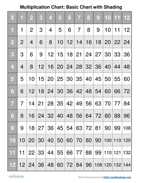 Printable Multiplication Chart 1-25 – PrintableMultiplication.com