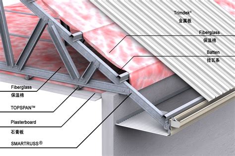 Roof System Configuration – SMARTEC BUILDING – Prefabricated steel ...