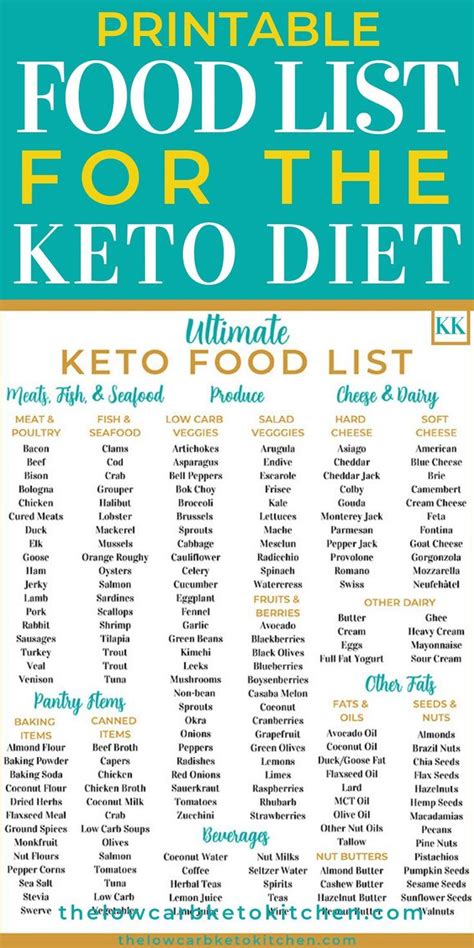 Keto Printable Food List - Calendar Printables