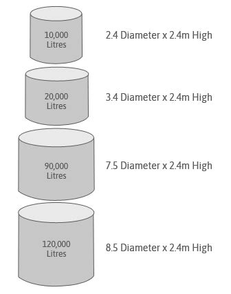 Residential Concrete Water Tanks — ACT Concrete Water Tanks