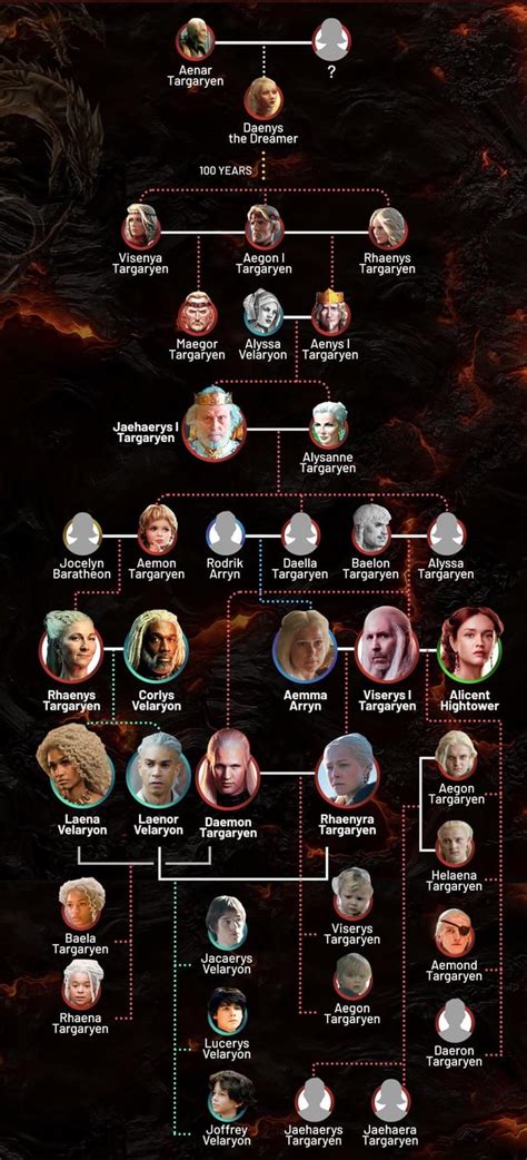 Targaryen family tree so far in : r/HouseOfTheDragon