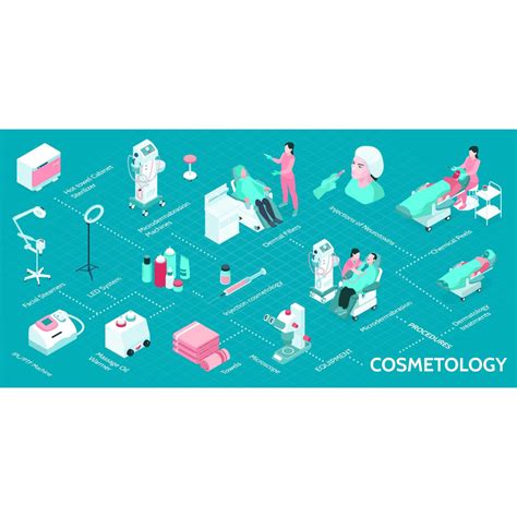 Isometric Cosmetology Infographics 210103207 Vector Illustration Concept