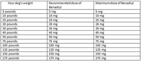 Benadryl Dose By Weight For Dogs | Blog Dandk