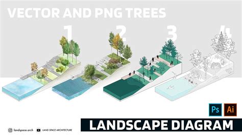 4 ways to create landscape design diagrams in Adobe Photoshop and ...