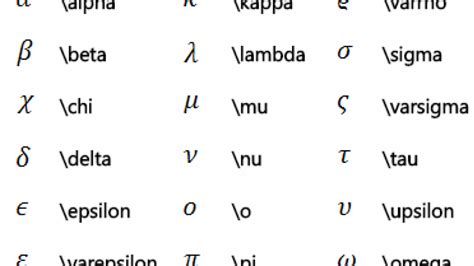 Omega trong toán học là gì? Tìm hiểu về Alpha, beta, gamma, .... - Blog ...