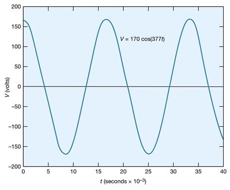 Circuit Diagram Of Alternating Current