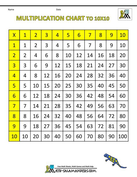 6 Times Table Chart To Learn In 2020 Multiplication Table | Porn Sex ...