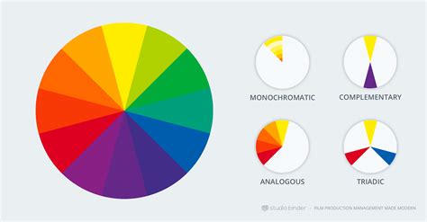 What is a Color Scheme — Definition, Types, Examples Explained