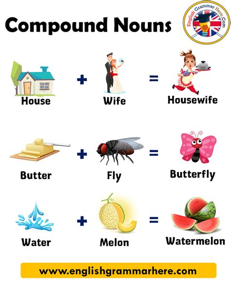 1000 Examples of Compound Words in English - English Grammar Here