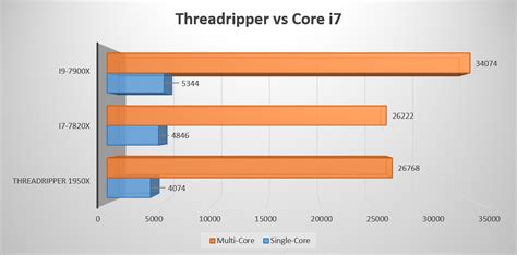 AMD’s 16-core Threadripper CPU Performance Leaked in Geekbench ...