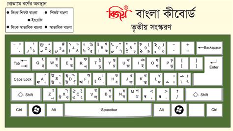 Bangla typing tutor pdf creator - coverslasopa