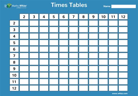 Maths Tables